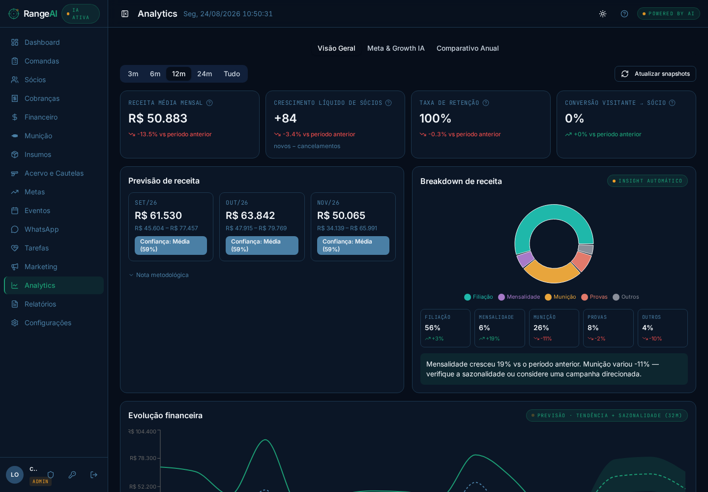 RangeAI — Previsão de receita com faixa de confiança