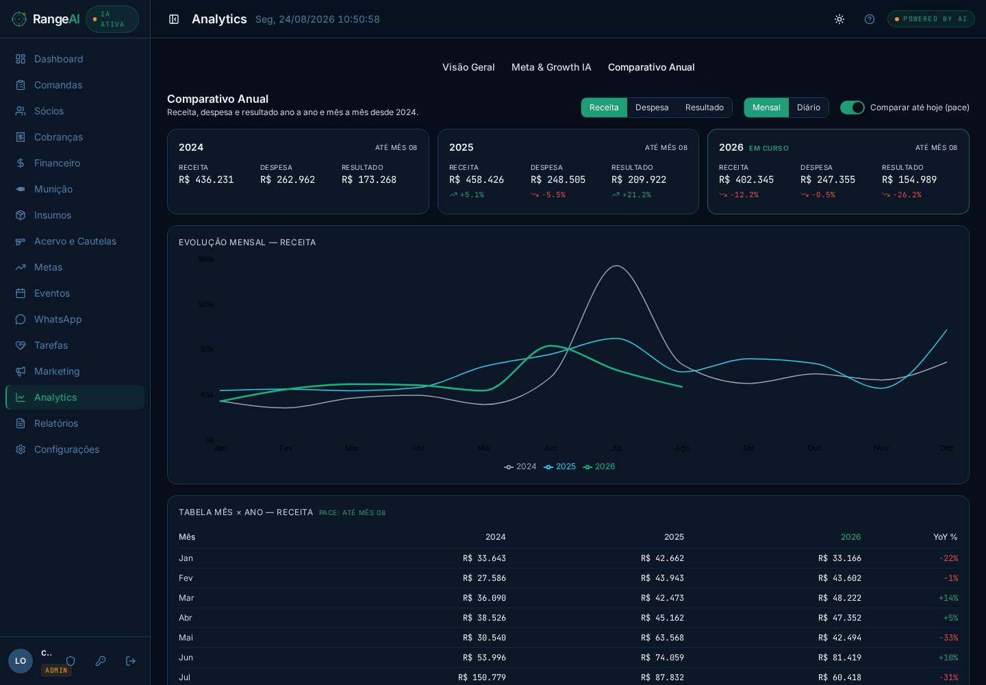 RangeAI — Ano contra ano no mesmo ponto do calendário